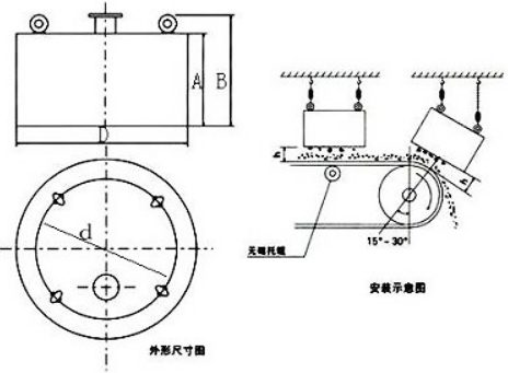 RCDB电磁悬挂除铁器外形图.png RCDB电磁悬挂除铁器外形图.png