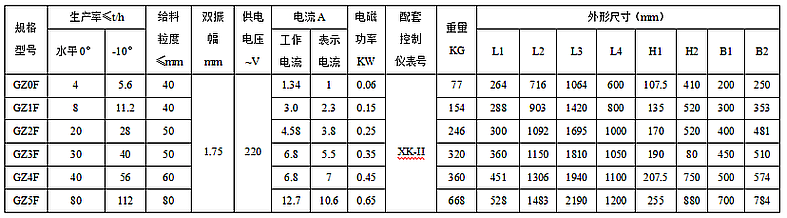 GZF密封式电磁振动给料机技术参数.png