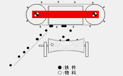 RCDF油冷自卸式电磁除铁器动态图1.gif RCDF油冷自卸式电磁除铁器动态图1.gif